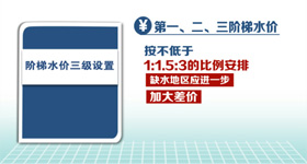 新闻栏目信息演示