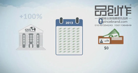 在线投资理财系统介绍